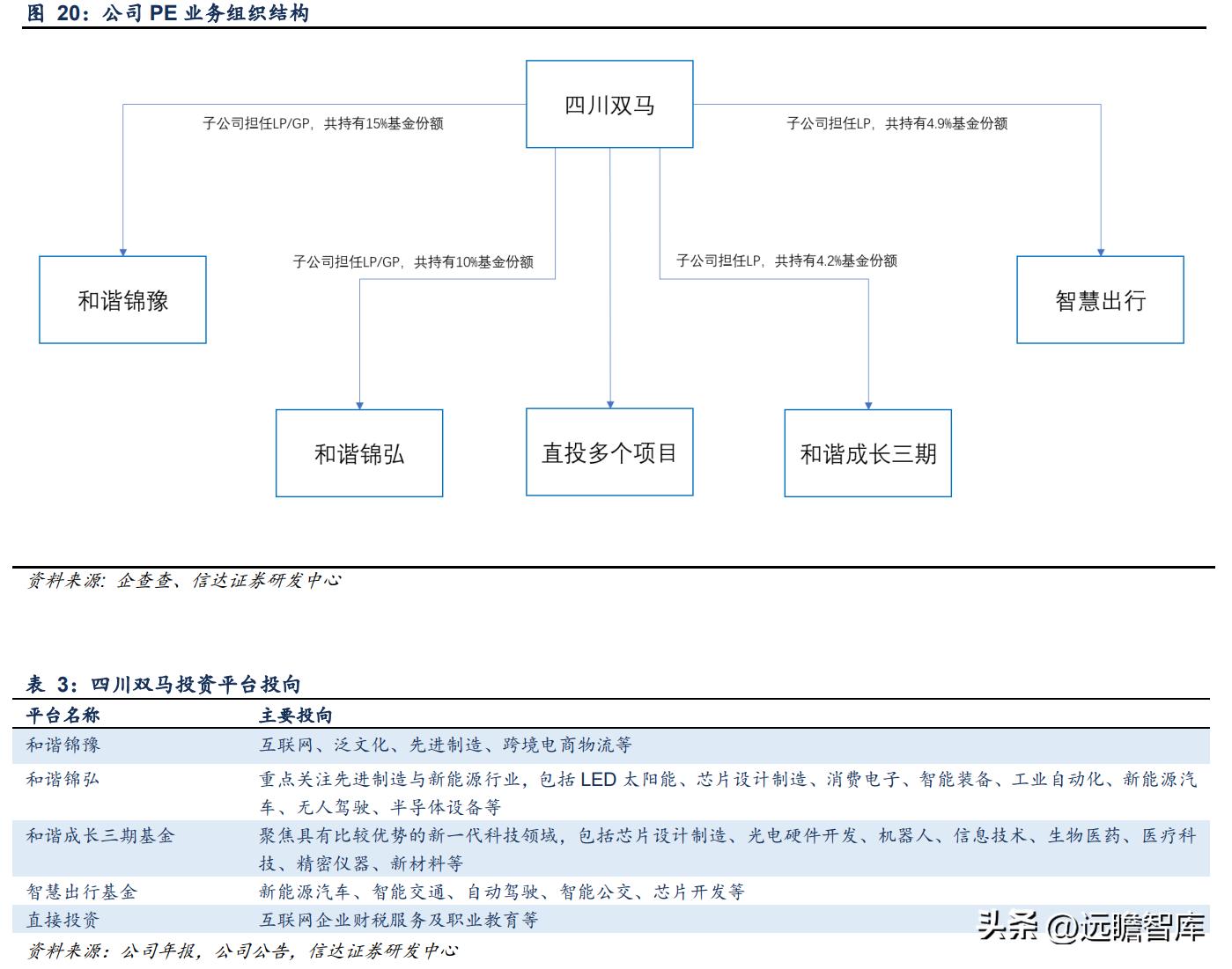或迎来最好时代，四川双马：私募股权龙头，经济动能切换赋能成长