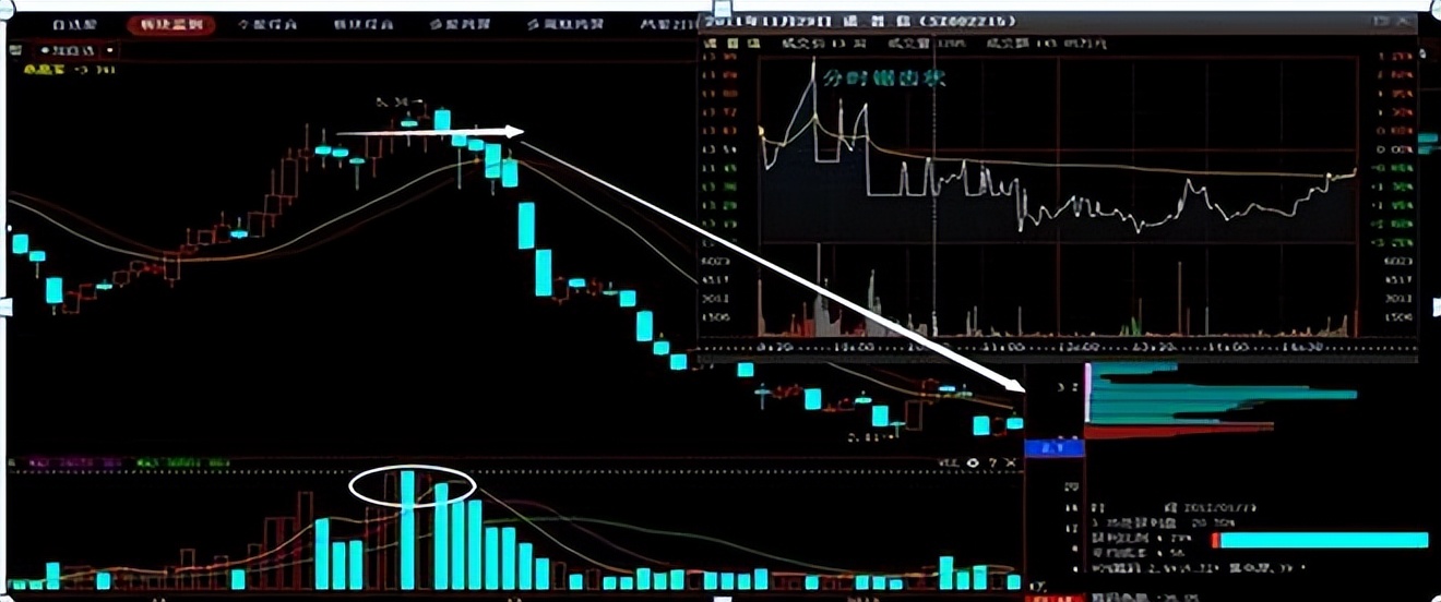 成交量判断买入点技巧,左右成交量战法买卖点