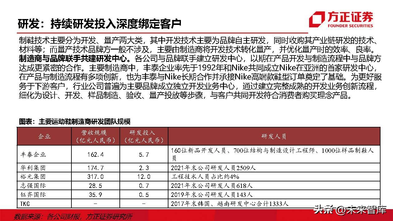 运动鞋行业研究：掘金运动赛道，鞋履制造龙头壁垒高筑