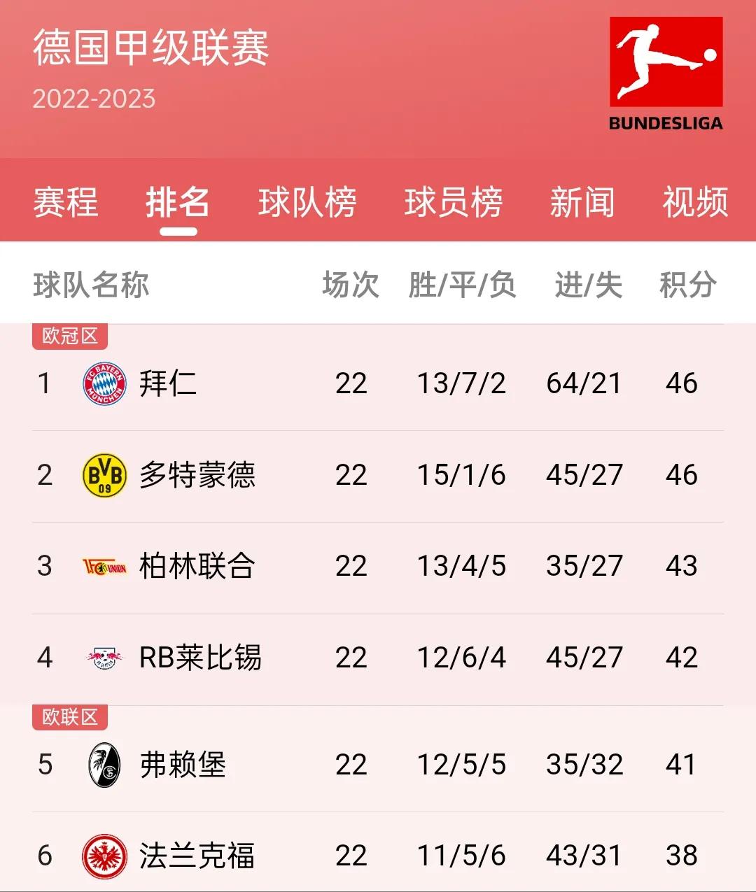 2024欧洲五大联赛总射手榜,欧洲足球五大联赛积分排行榜