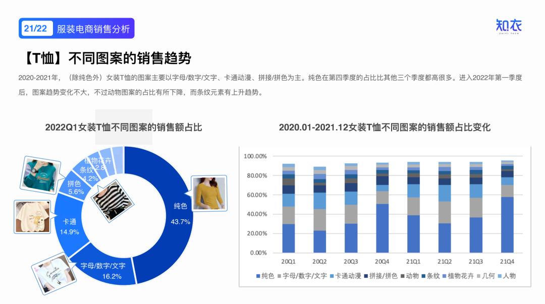 2020女装爆款分析,2022年新款女装爆款上衣排行榜