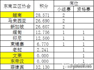 亚足联更新亚冠赛程,亚冠2024亚足联挑战者杯参赛球队
