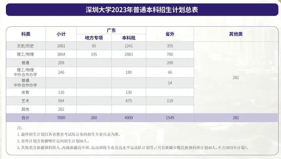 华工有什么招生计划,华工2019本科生招生简章