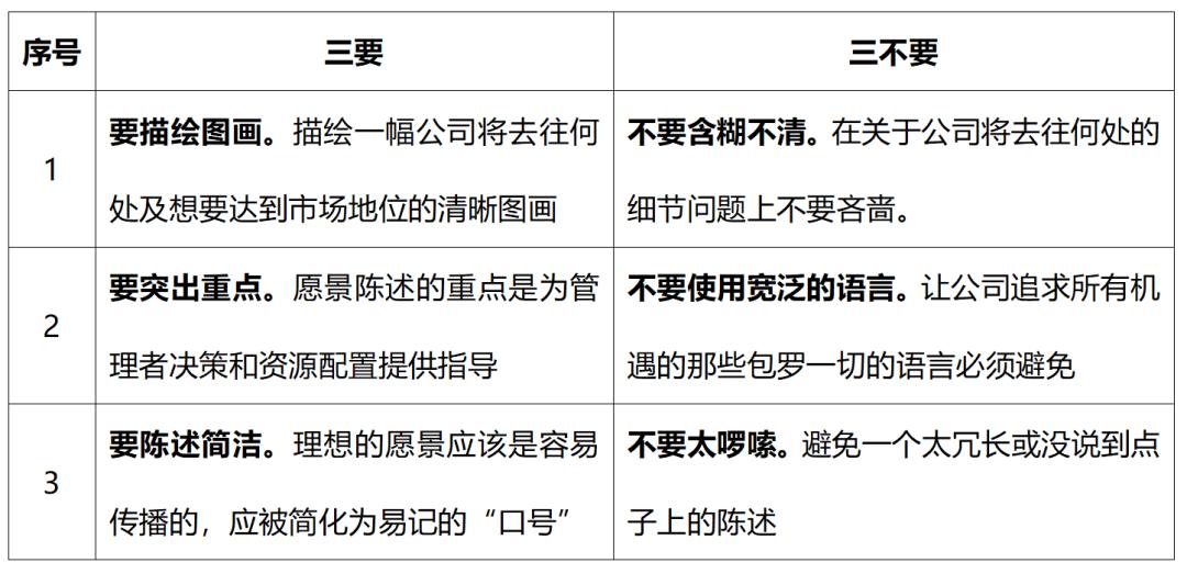 中国联通企业愿景是什么,企业愿景和企业使命区别