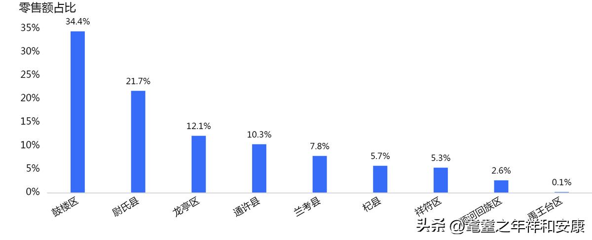 开封市最新报告,开封实时在线监测系统
