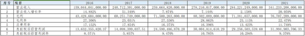 美的集团的优劣势分析,分析美的集团股票报告