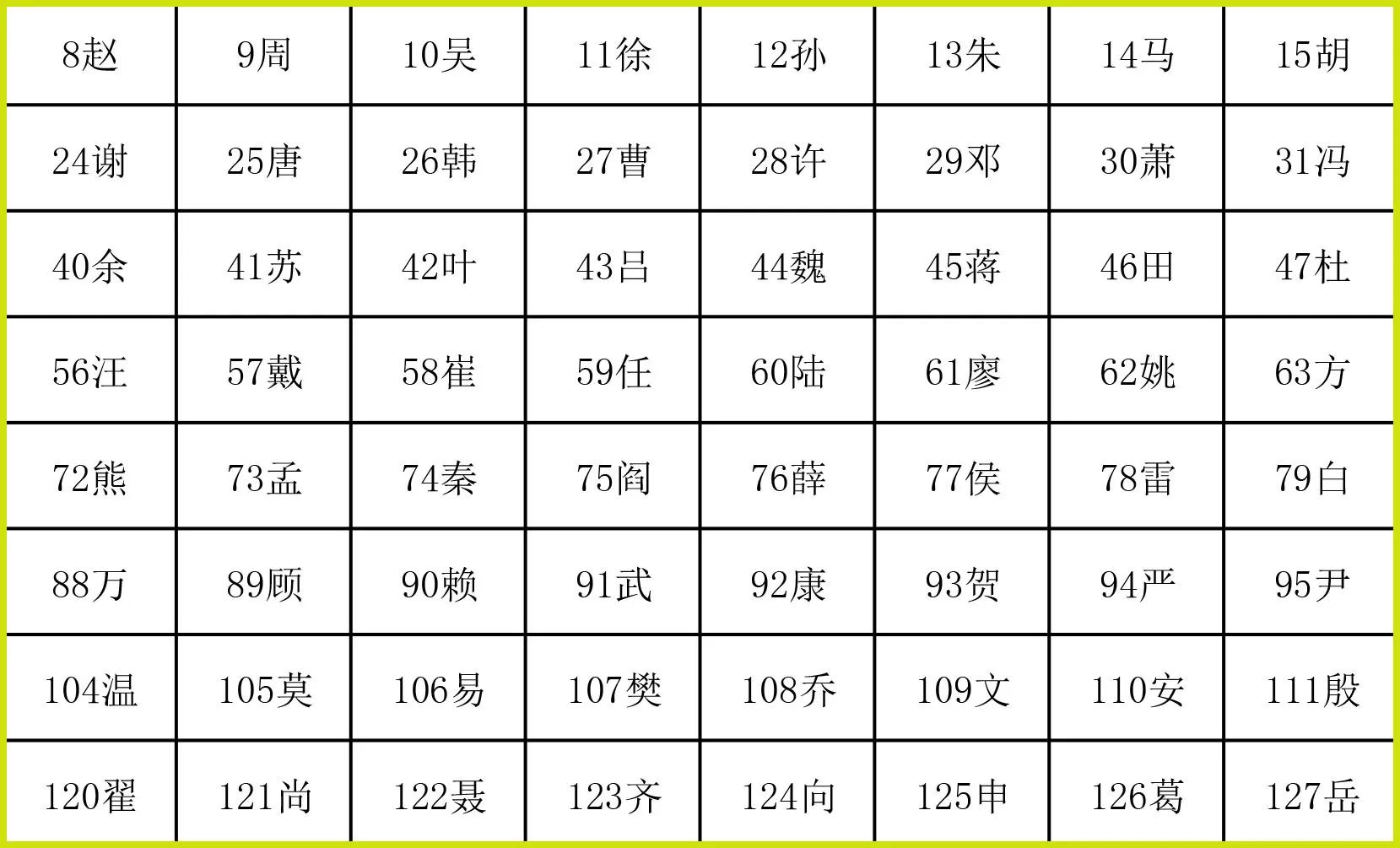 拿几张卡片猜对你姓氏是怎么做到的