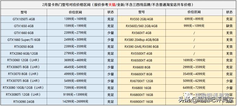 3月装机走向与推荐,三月份装机行情