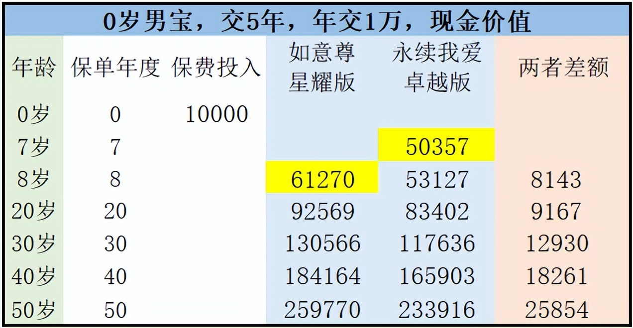 中意永续我爱尊享版靠谱吗,中意永续我爱终身寿险怎么样