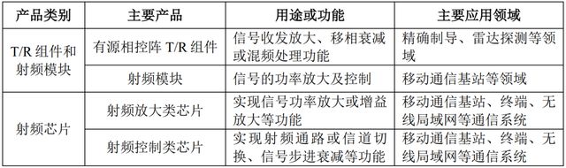 国博电子上市目标价,ipo报价过高和过低