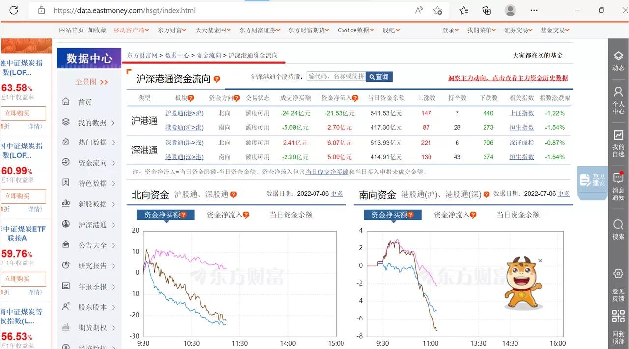 北向资金周几流入,股市北向资金避险