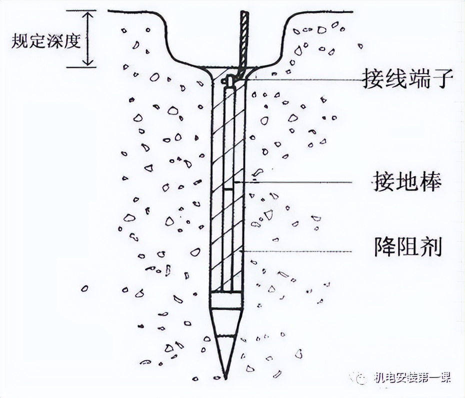6kv单相接地方法,电力接地标识图