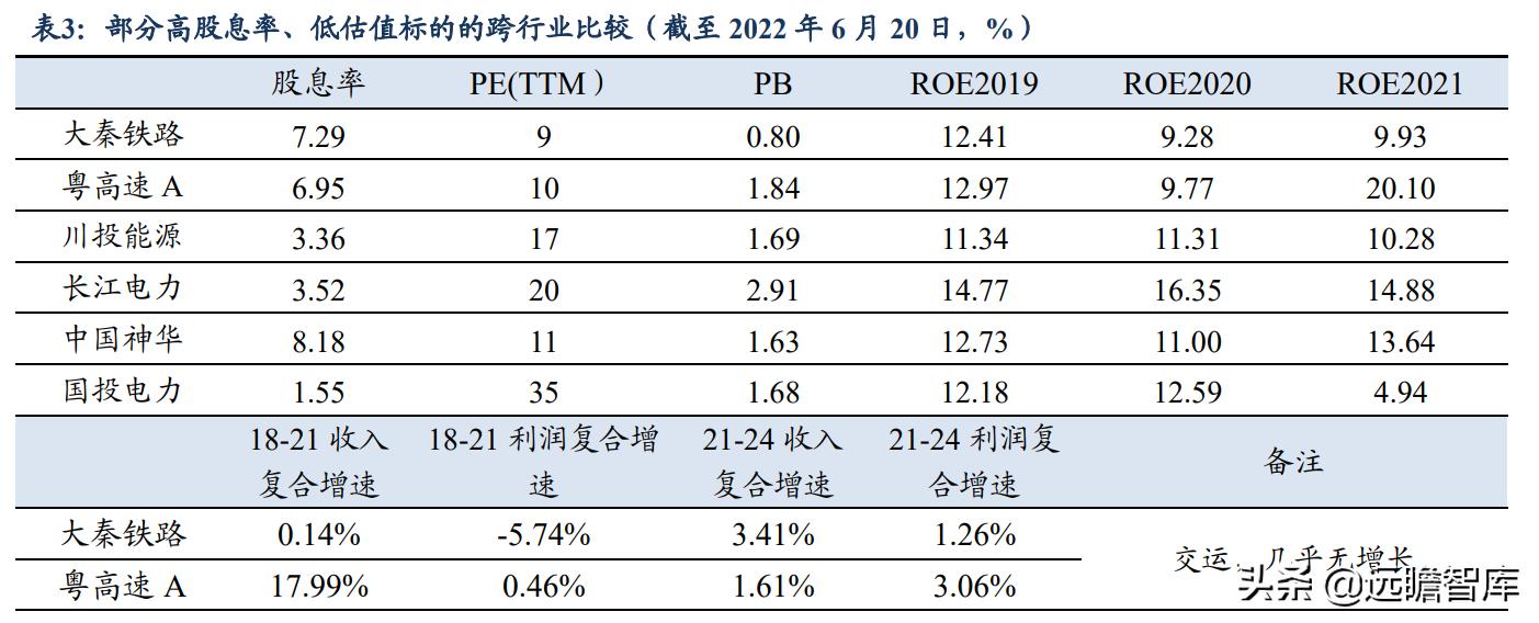 川投能源购入信达水电资产,川投能源有哪些水电站