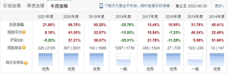 4年回报超3倍的宝藏基金经理,宝藏基金推荐