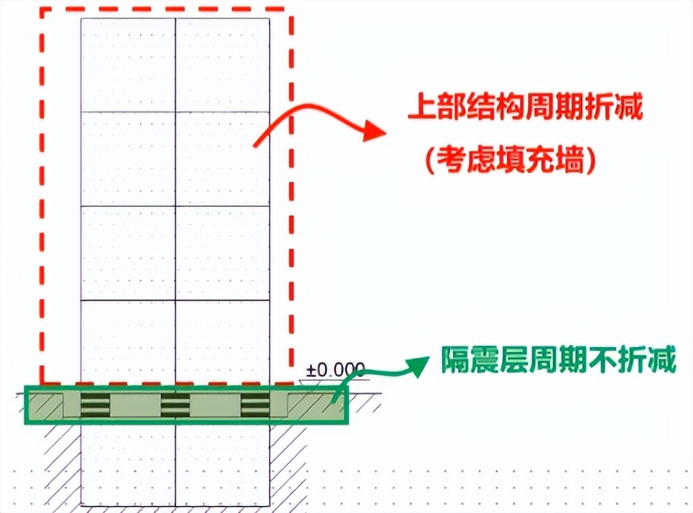 隔热板房热门话题,减震隔震技术