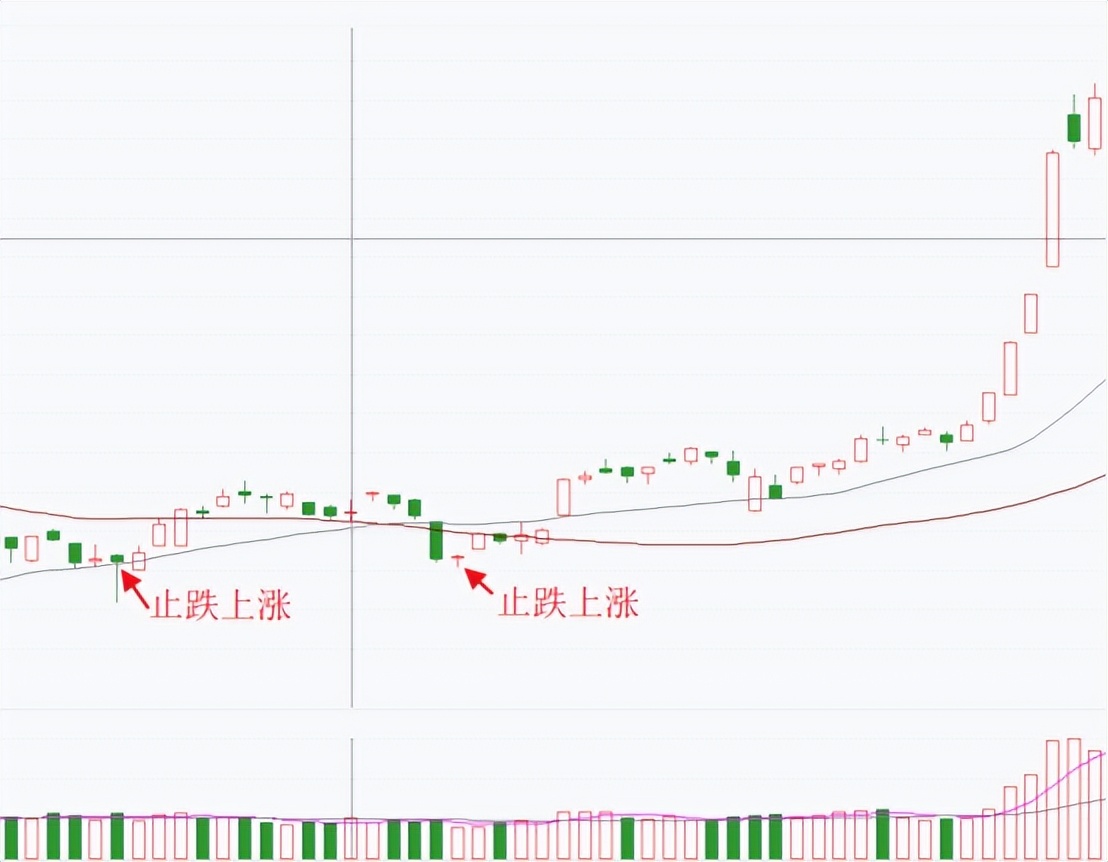 技术干货分享的短视频,顶部t型k线图