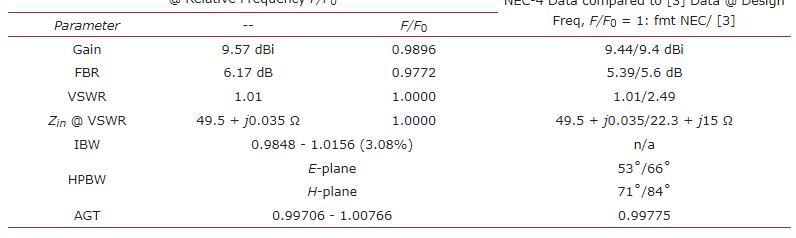 探讨VHF-SHF八木宇田阵列中驱动元件长径比和长度的最佳组合