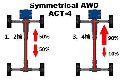 斯巴鲁act-4四驱系统,斯巴鲁哪些车型是dccd四驱