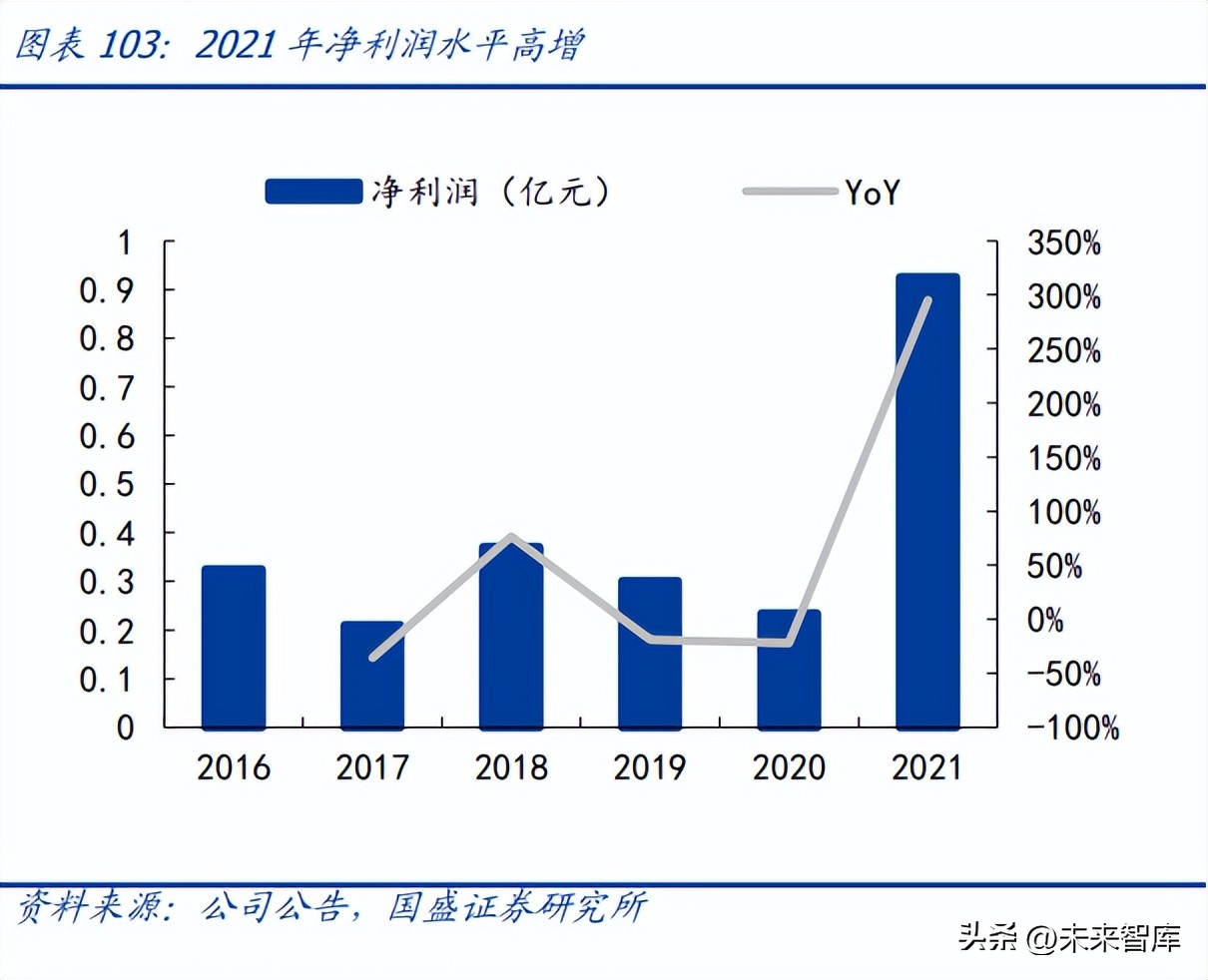 直播电商的发展趋势和研究分析,直播电商发展的基础