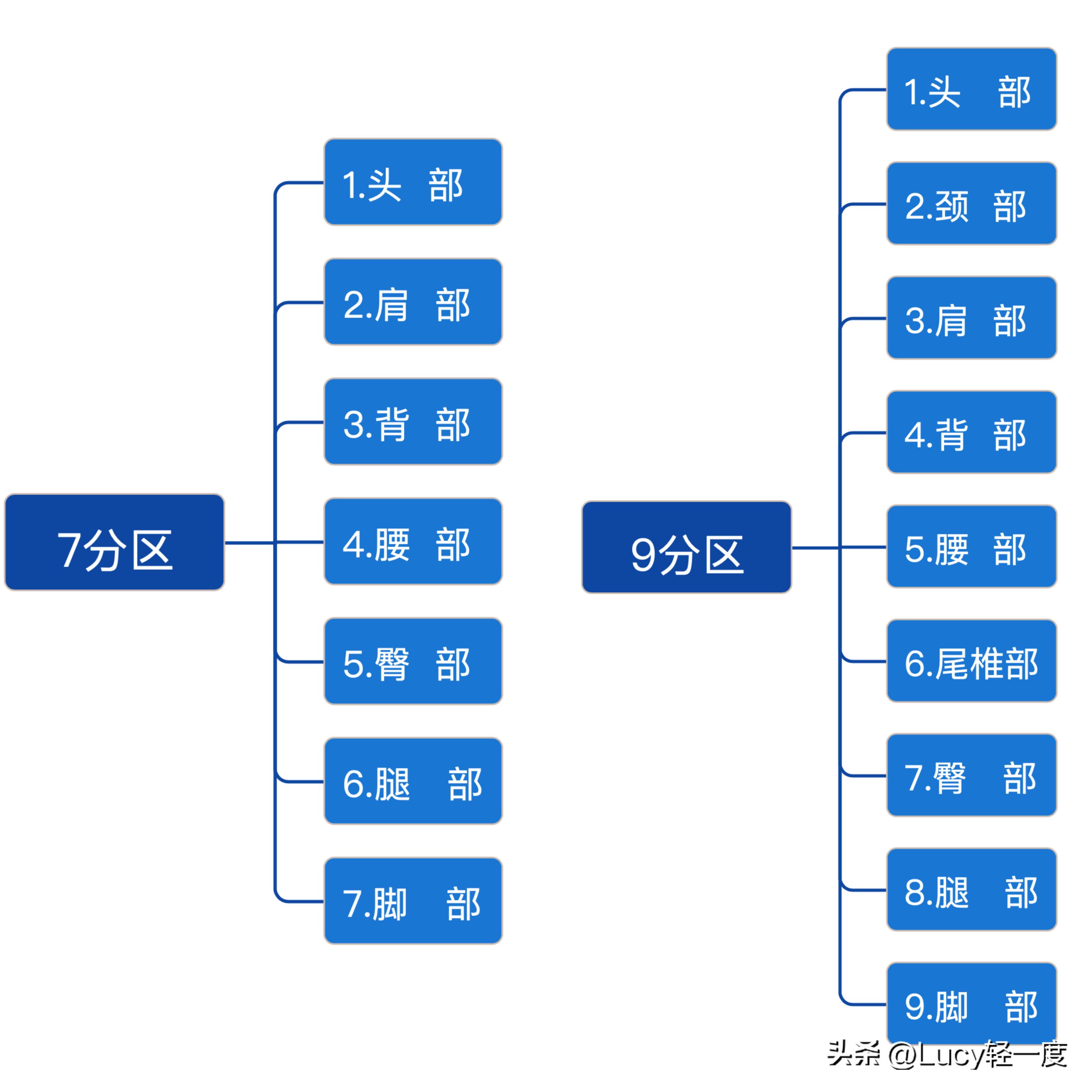 舒适床垫选购攻略,床垫推荐床垫怎么选