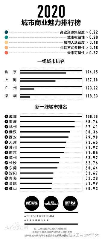 四川大学和重庆大学机械考研,机械考研东北大学和吉林大学