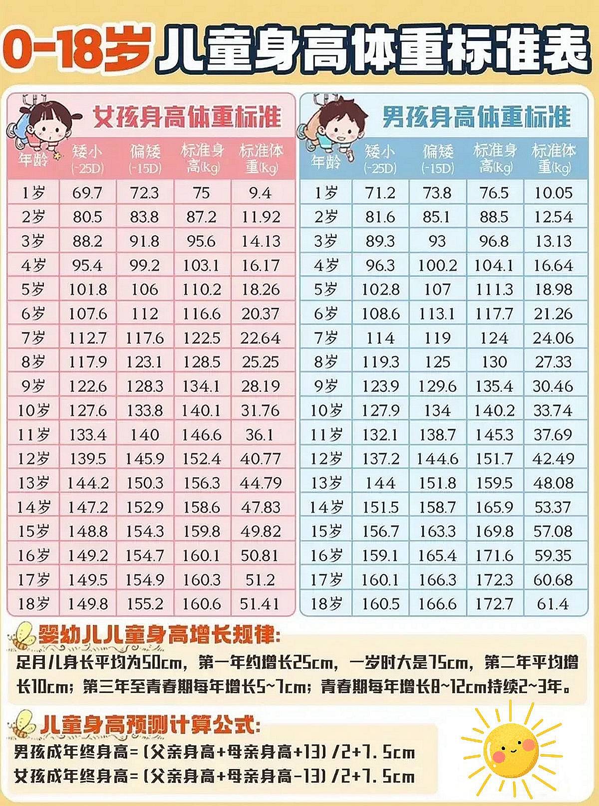 辟谣想让孩子长高有些雷区要避开,父母说出孩子长身高秘密