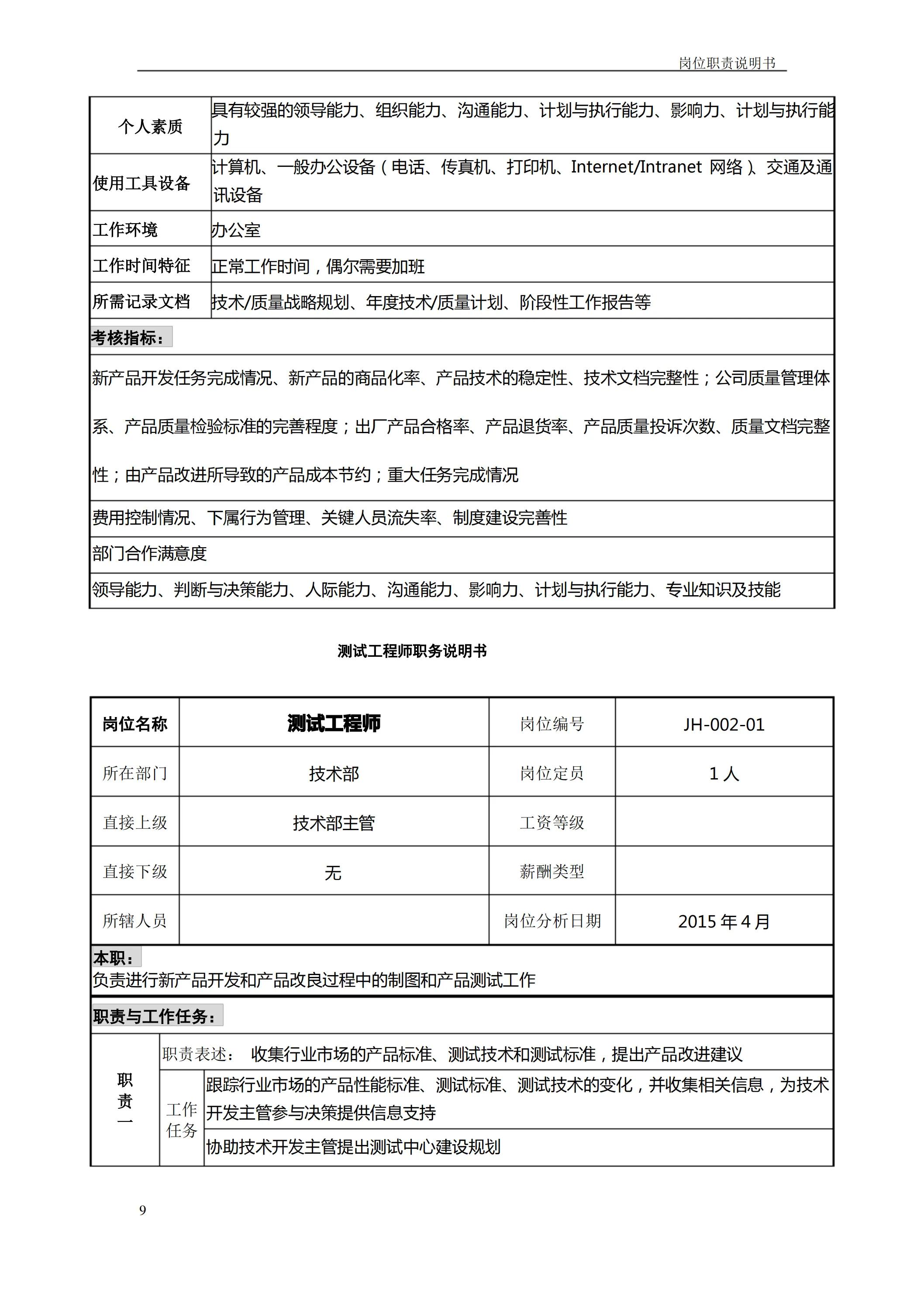 员工岗位职责说明书的7大原则,公司岗位职责及工作流程如何落地