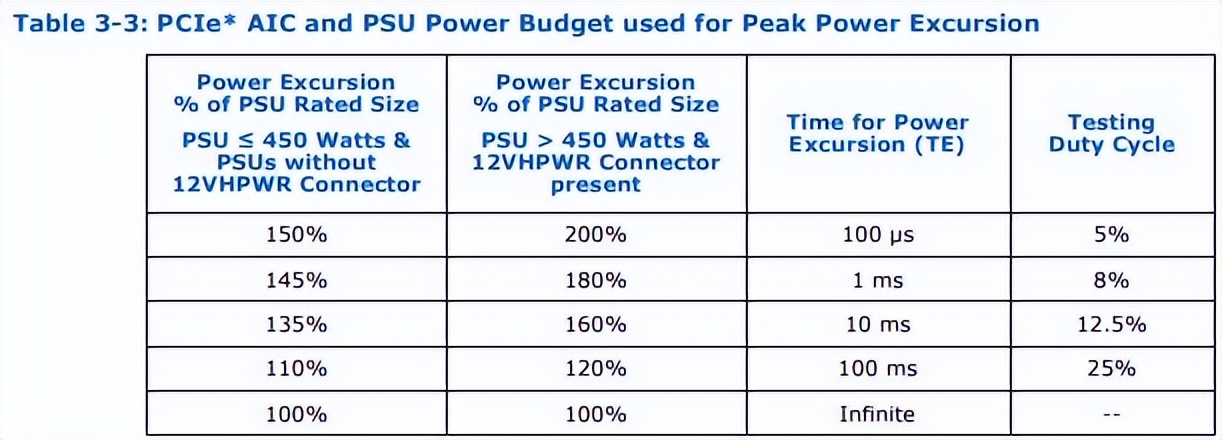 先马电源哪个系列好,先马xp850v3