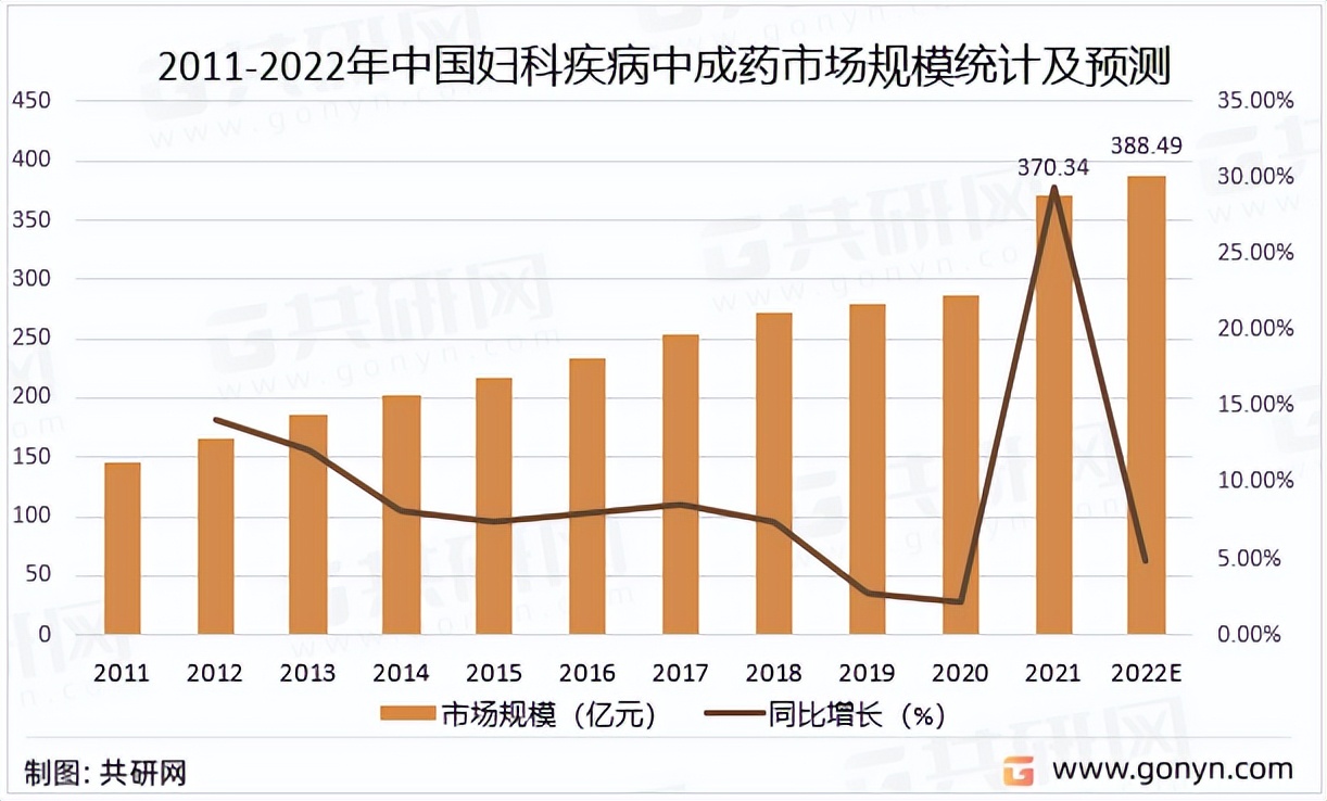 2018年中成药市场分析报告,2023年中成药的市场概况