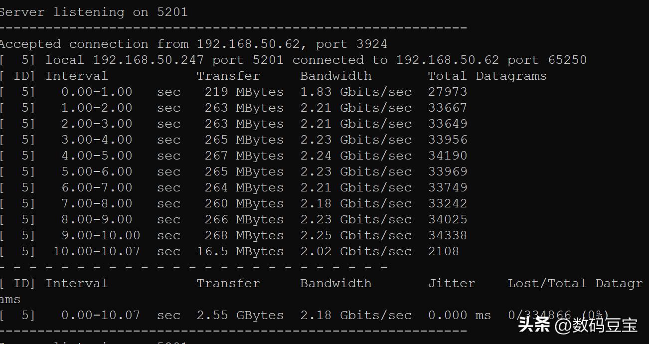 华硕ax86u与ax88u比较,华硕ax82u和86u差距多大