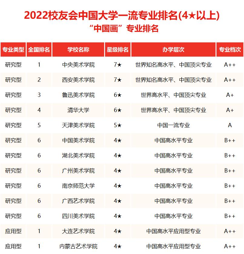 中国美术大学排名,中国美术类大学排名