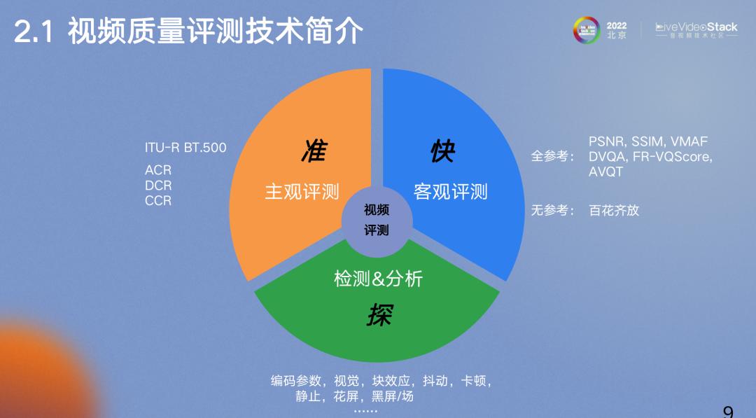 百度视频质量评测的实践之路