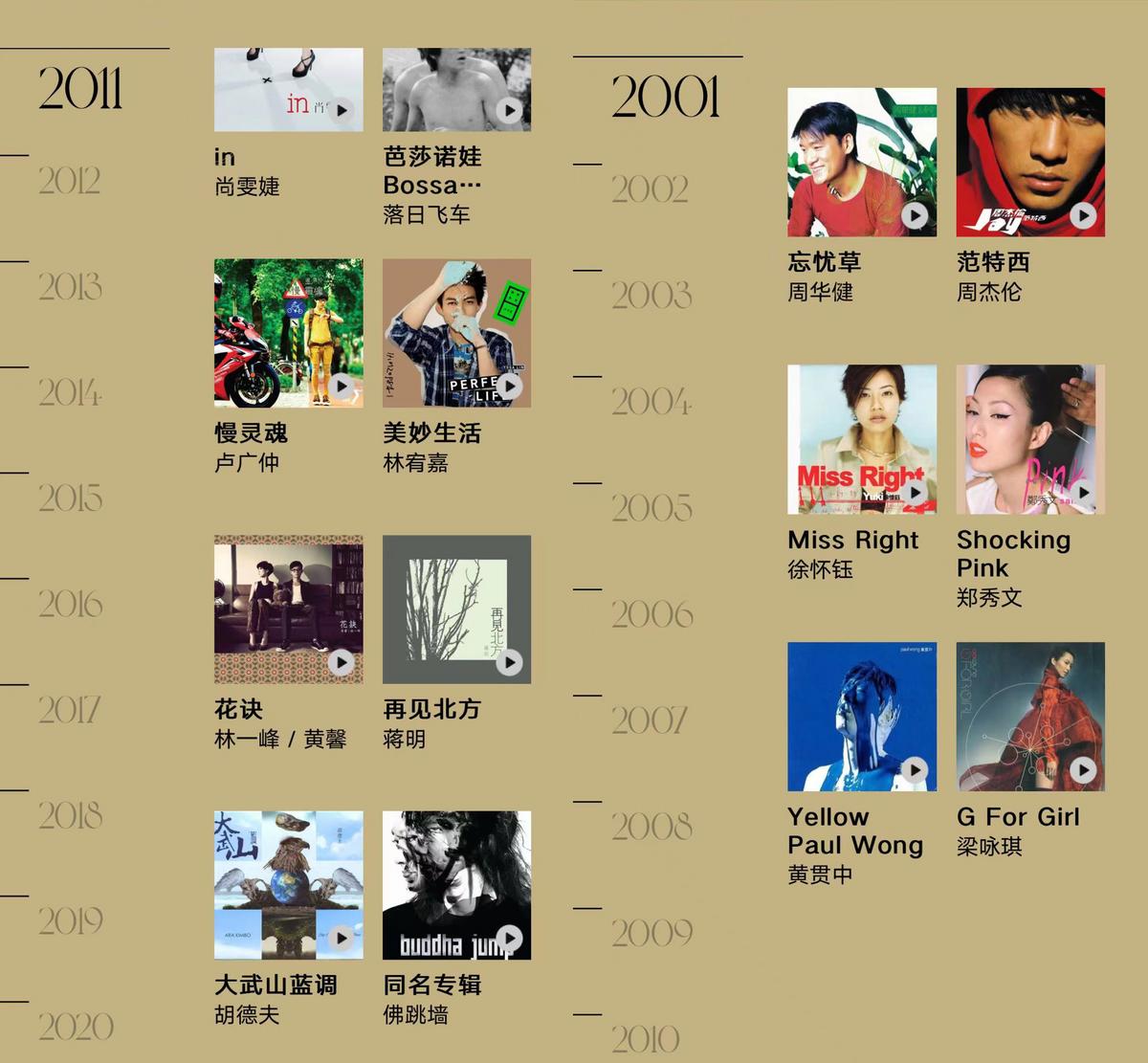 浪潮二十年最佳专辑,浪潮20年200佳音乐专辑名单