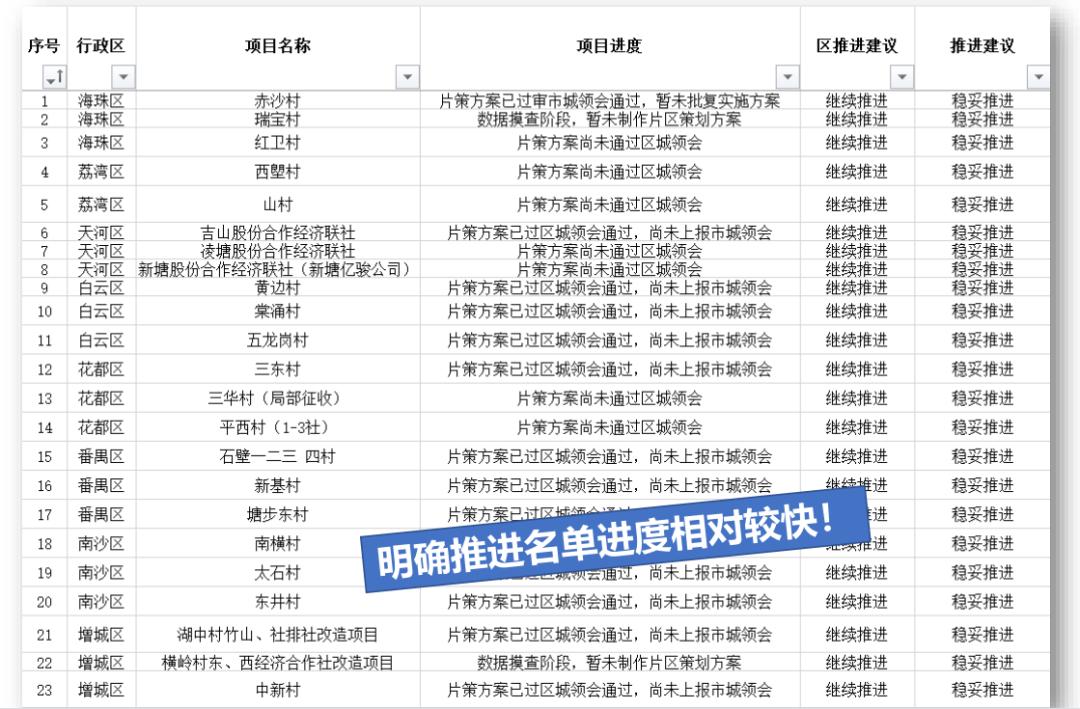 城市更新拆迁可行性分析,城市更新老城改造成功案例