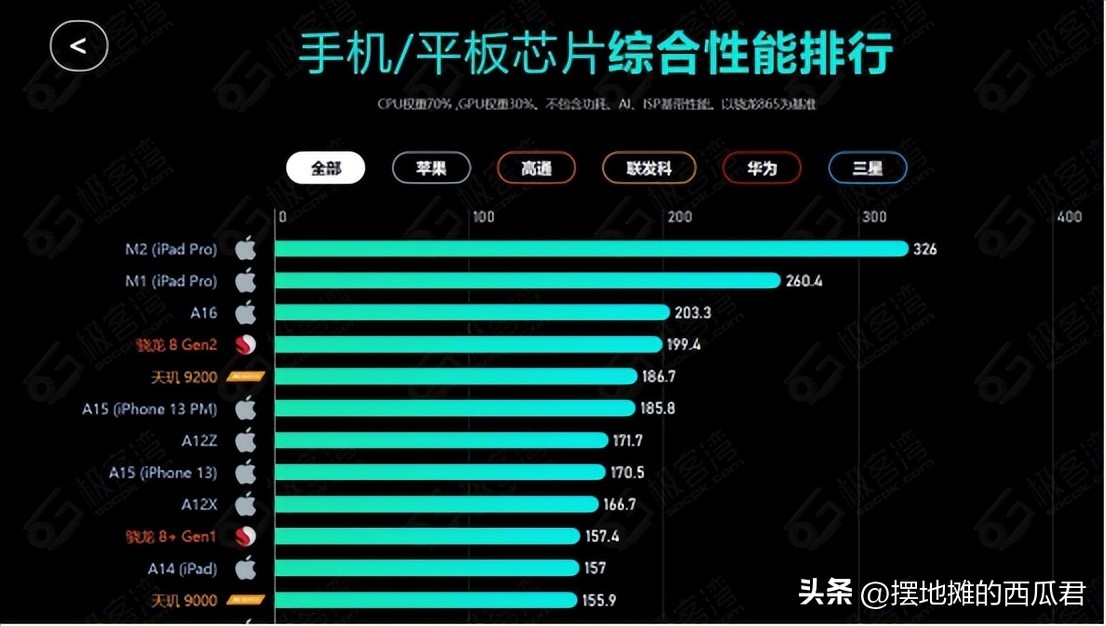 三星平板s8和ipadair5哪个好,三星galaxytaba8对比荣耀平板8
