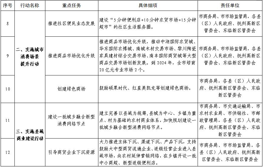 抚州市政府对抚州的政策,抚州市发展和改革委员会办公室