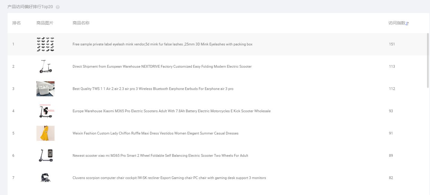 选品可以免费利用的工具有哪些,采集选品手动工具和技巧