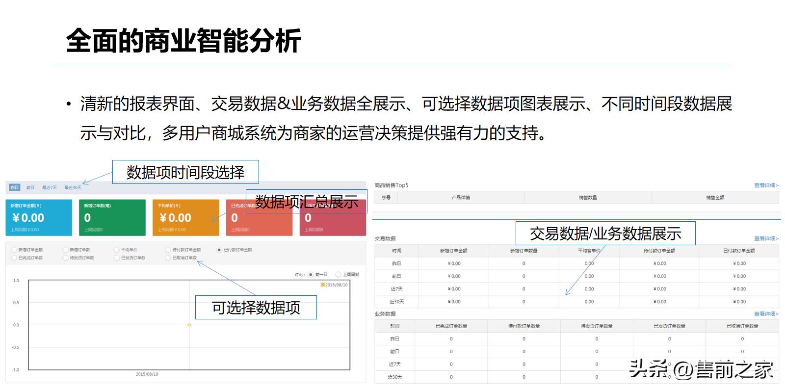 b2b商城运营方案,b2b商城网站搭建方案
