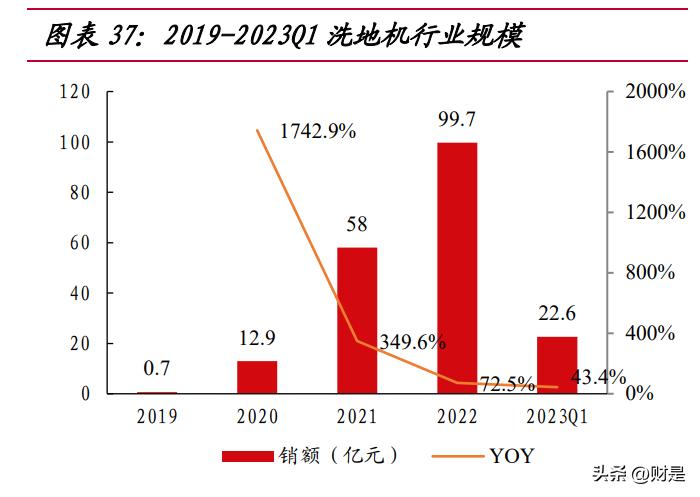科沃斯深度报告,科沃斯企业研学