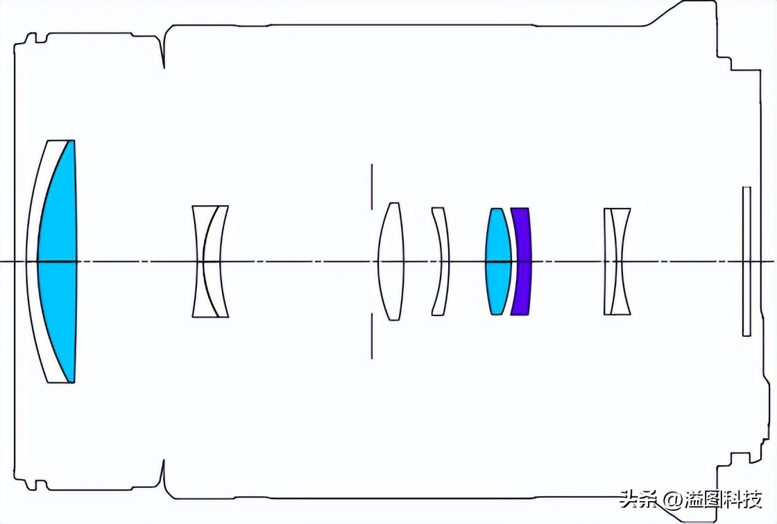 佳能rf-s55-210mm,和儿子感受大自然的气息和美景