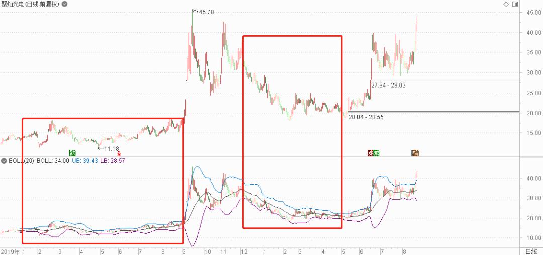 炒股基础指标详解,炒股必知的36个技术指标有哪些