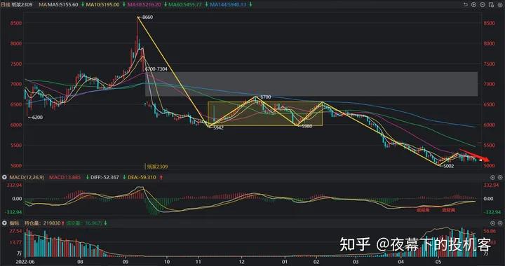我的期货交易记录20230531