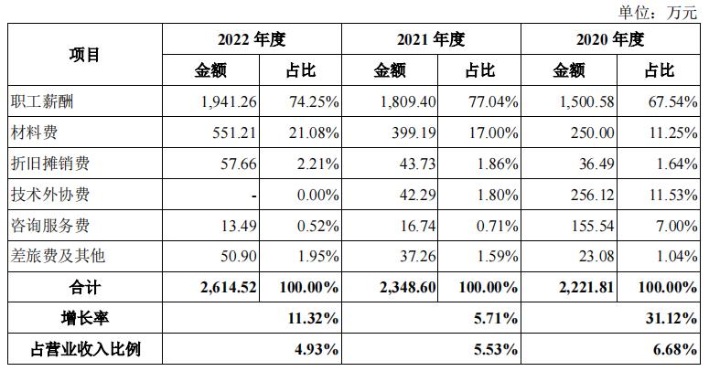 国庆阅兵先进保障单位中航科电创业板过会,第623篇-吾攀升