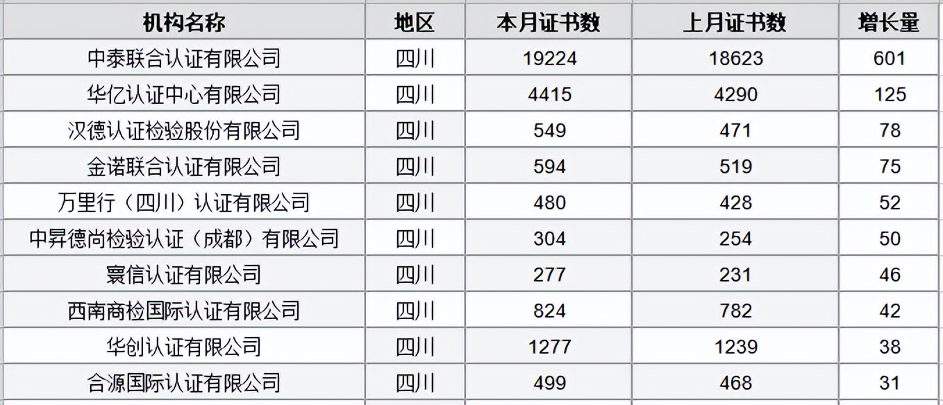 全国认证机构一览表,全国认证认可信息查询平台官网