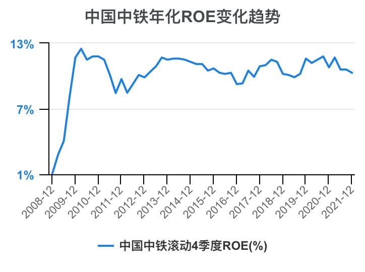 中铁各局财务报表分析2020,中国中铁深度分析最新
