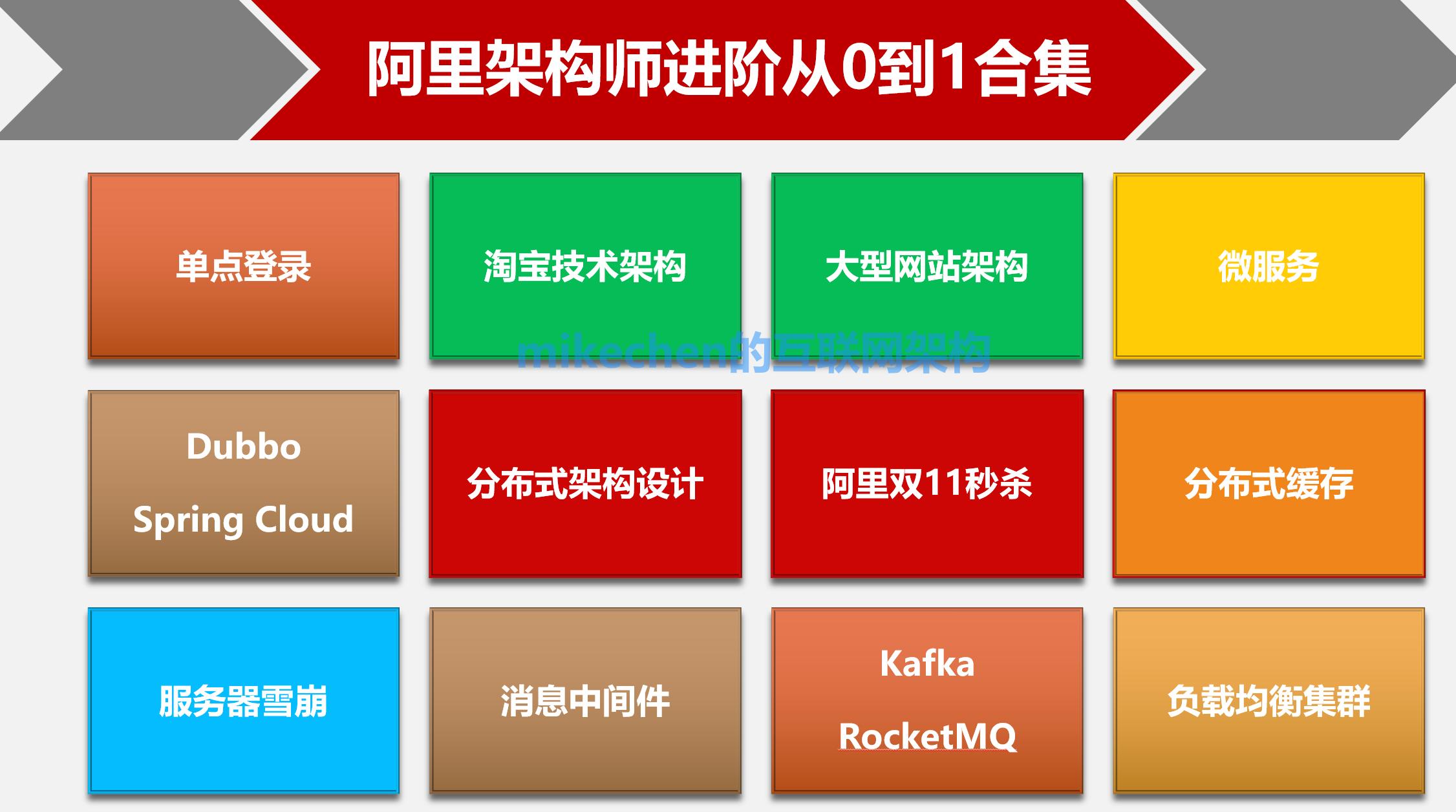 大型网站性能优化全面总结,建议收藏