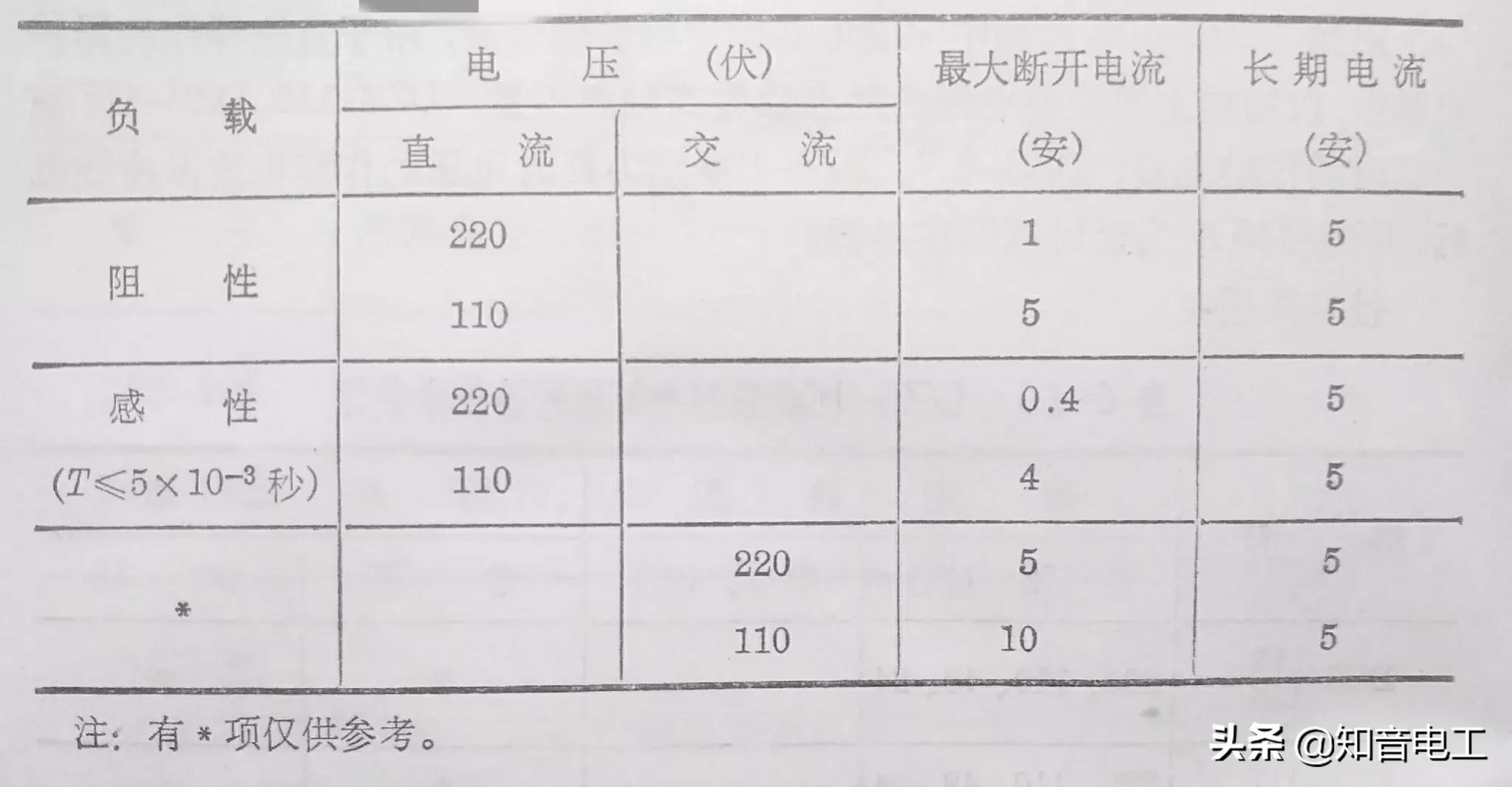 lrd12c热过载继电器型号意义,24v小型继电器型号参数大全