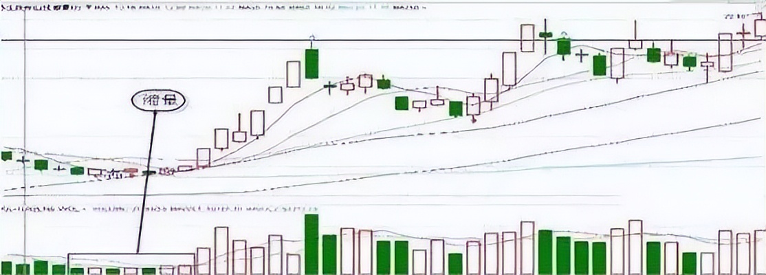 阳胜进阴战法技法,如果手中有10万本金怎么办