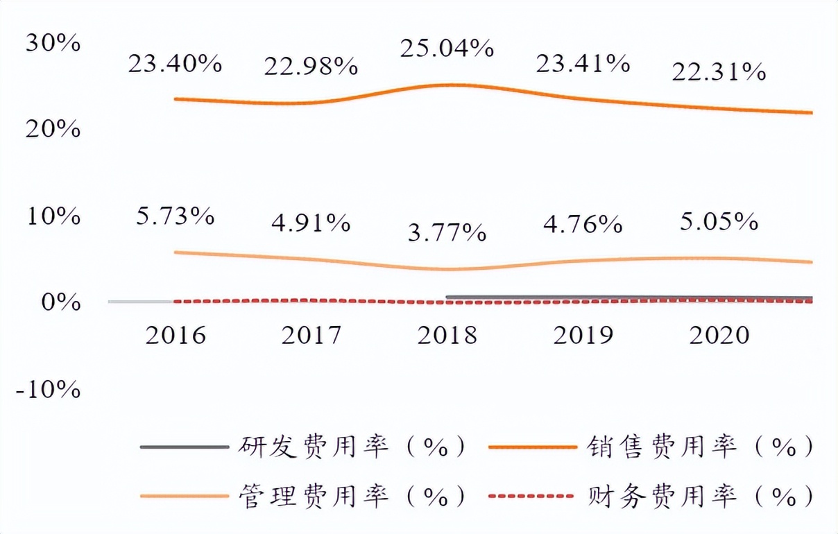 伊利股份的前景分析,伊利股价低估还是要继续下跌