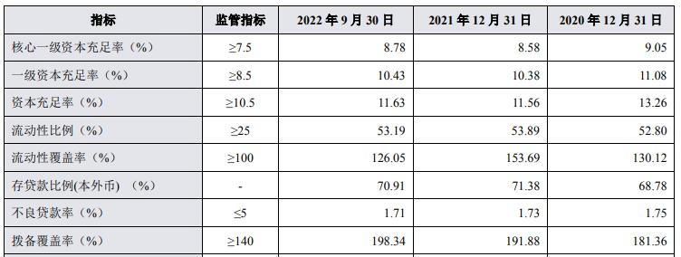 兰州银行一季报业绩,兰州银行业绩快报